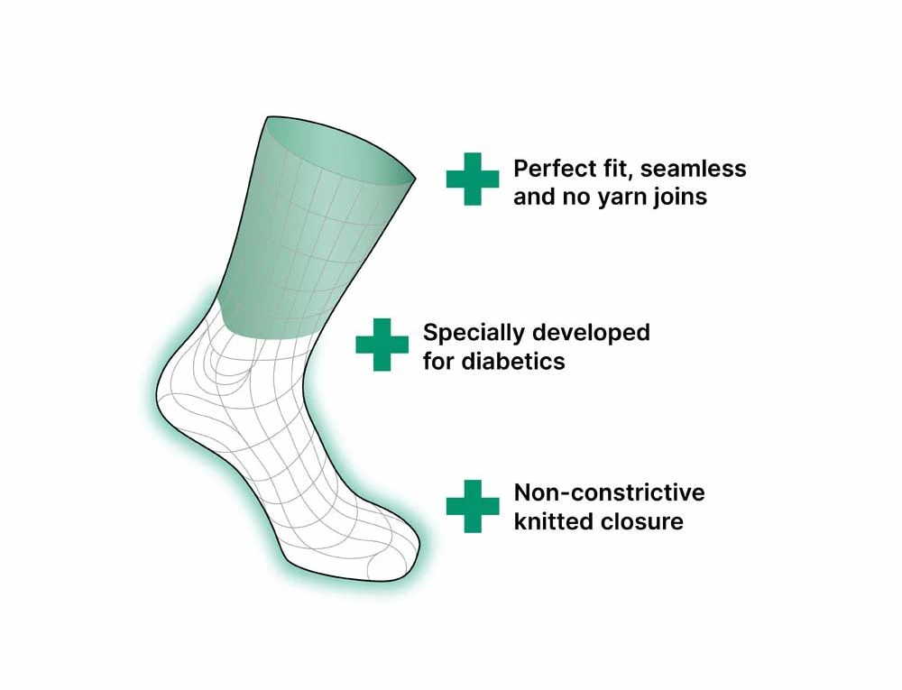Illustration der JOYA Diabetes Socken mit nahtloser Verarbeitung, perfekter Passform und nicht einschnürendem Abschluss, speziell für Diabetiker entwickelt